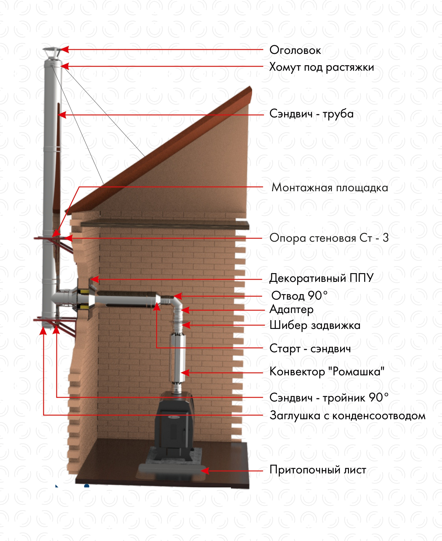 Конвектор «Ромашка» для дымохода фото в Санкт-Петербурге