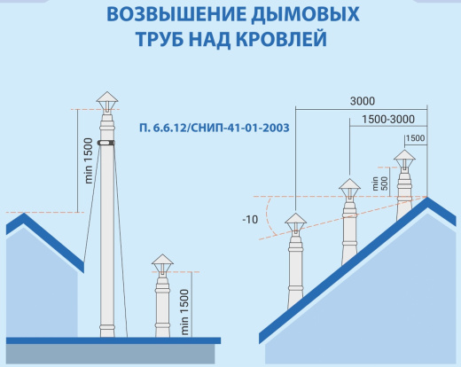 Система дымохода для печей и каминных топок фото в Санкт-Петербурге