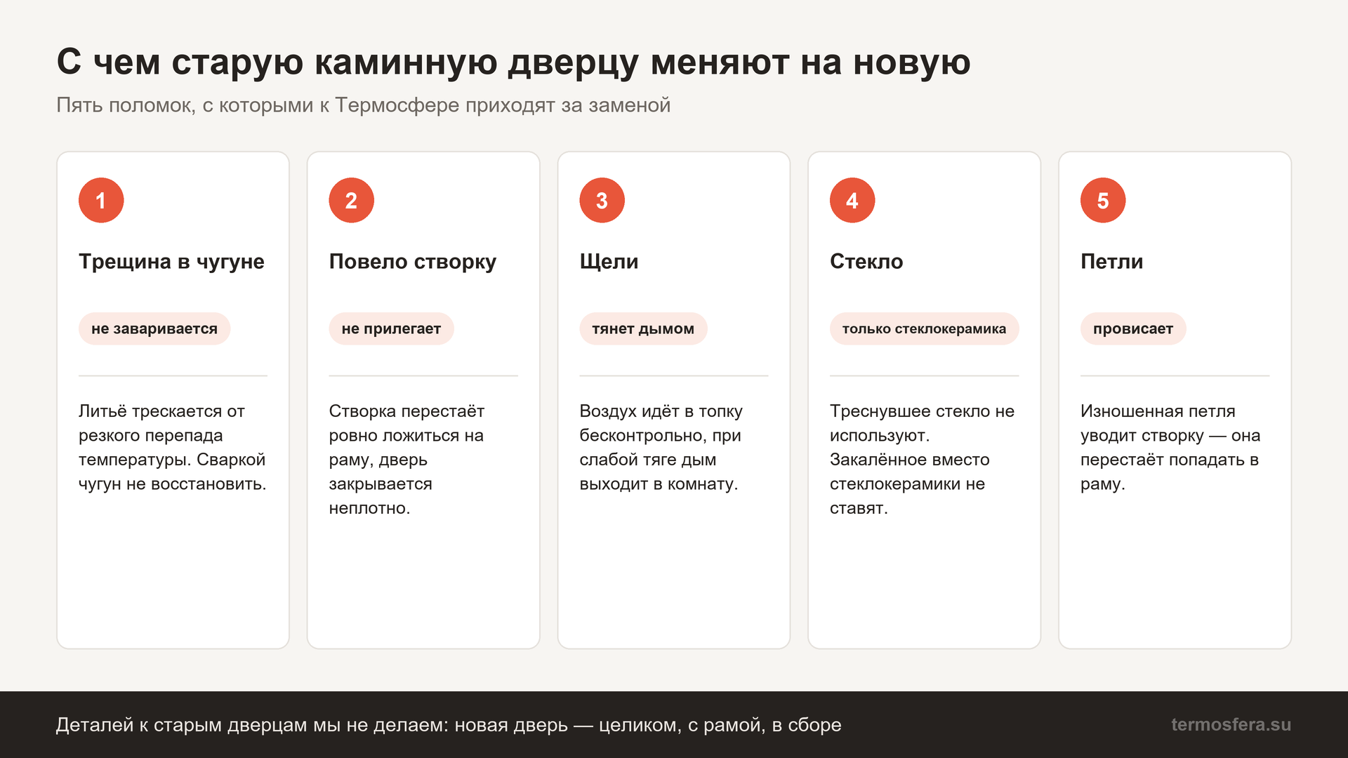 Пять поломок, с которыми старую каминную дверцу меняют на новую: трещина в чугуне, повело створку, щели, стекло, петли